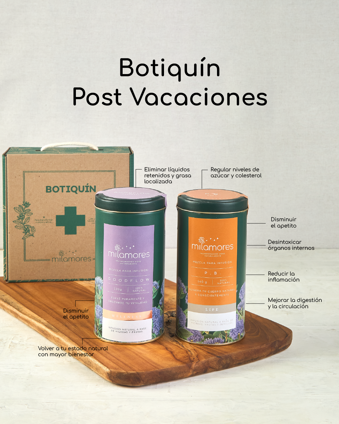 Botiquín Post Vacaciones