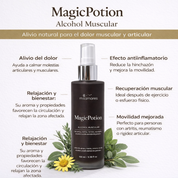 Botiquín Recuperación muscular