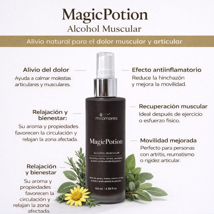 Botiquín Recuperación muscular